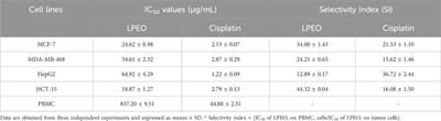 Exploring the multifaceted bioactivities of Lavandula pinnata L. essential oil: promising pharmacological activities